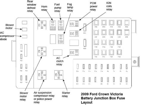 pictures of 2002 crown vic battery junction box wire side|fuel injector fuse pops : r/CrownVictoria .